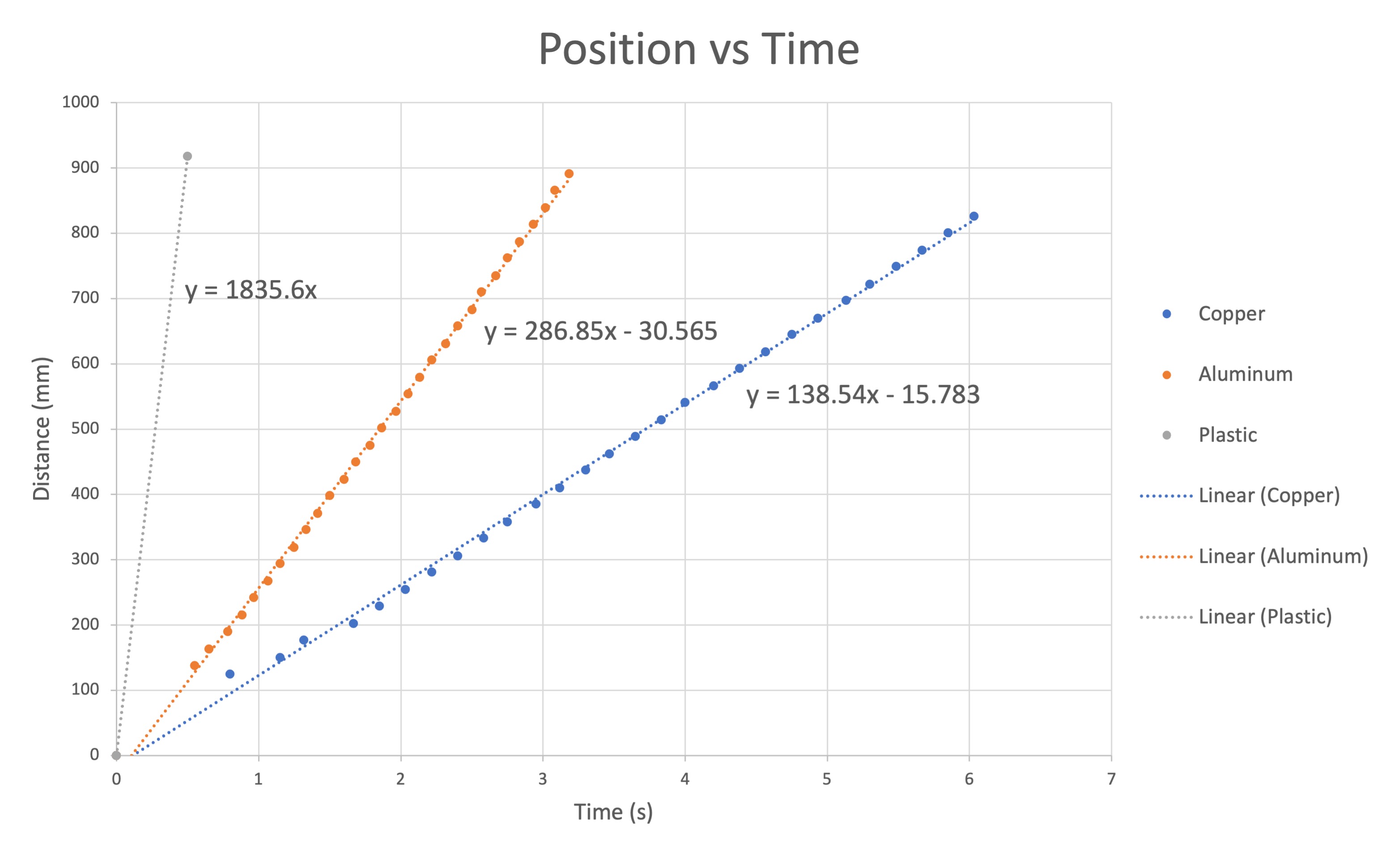 Lenz's Law Demonstration